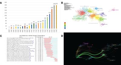 Mapping knowledge structure and research of the biologic treatment of asthma: A bibliometric study